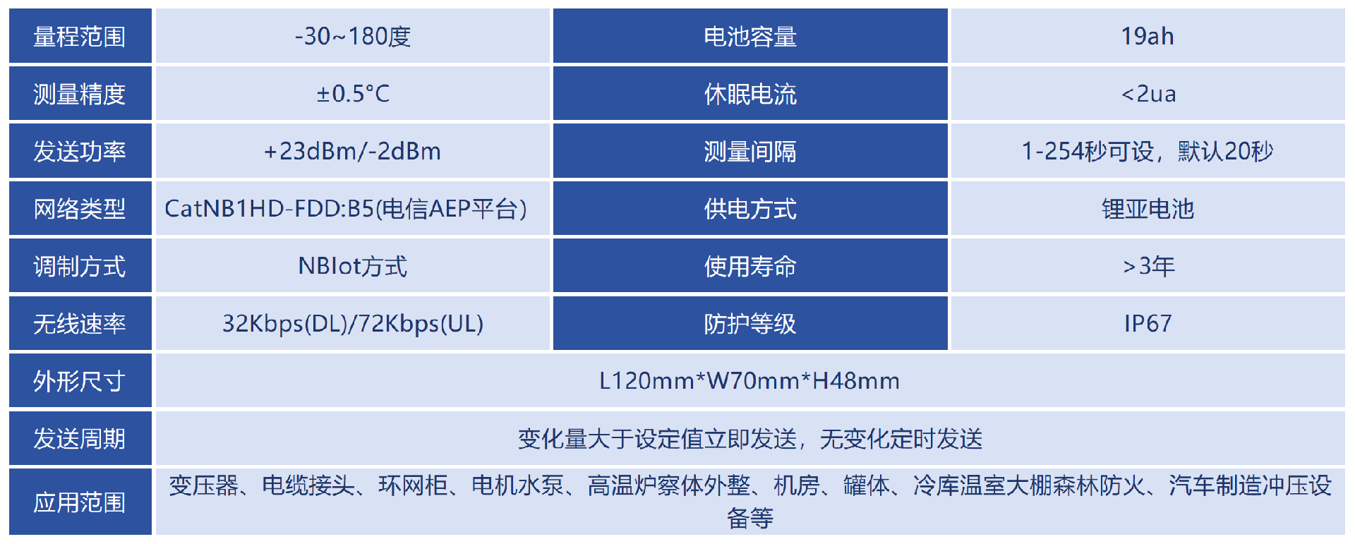 技術參數_Sheet1(1)(1).png